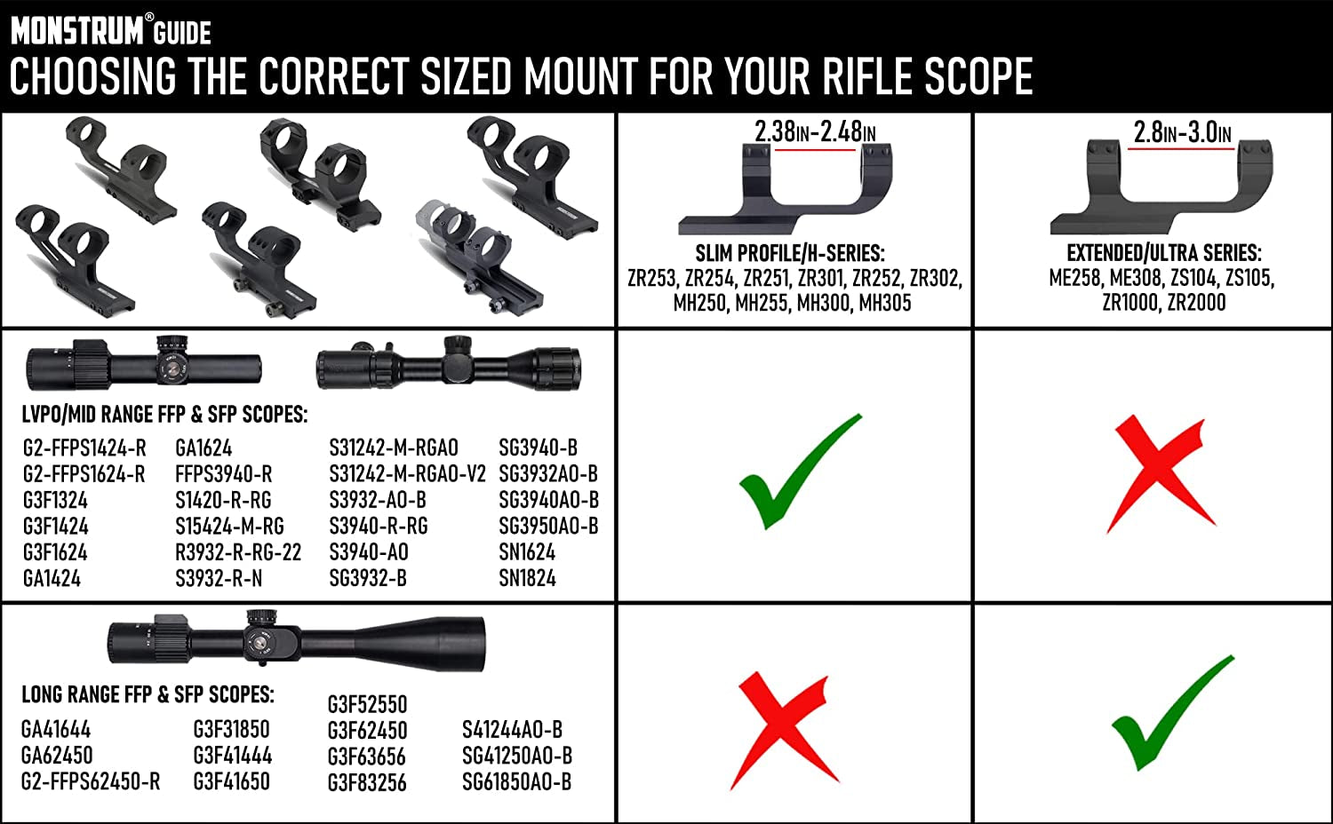 Extended Series Offset Picatinny Scope Mount