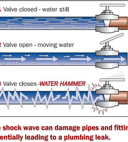 Water Hammer Arrestor 3/4"GHT Thread, Water Hammer Arrestor Washing Machine, Toilet Water Hammer Arrestor, Air Hammer Arrestor, 2 Pcs