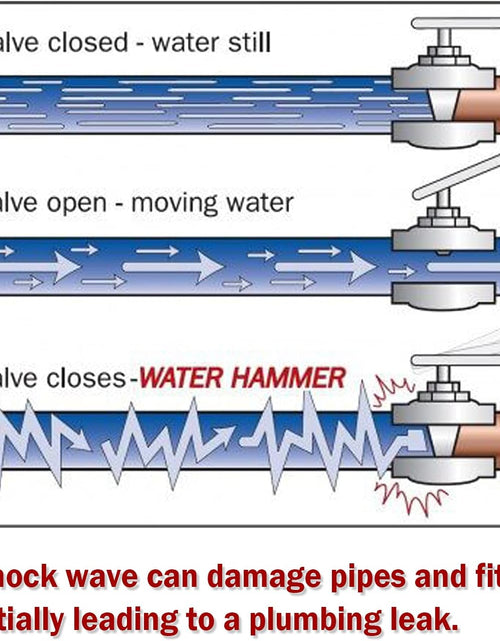 Load image into Gallery viewer, Water Hammer Arrestor 3/4&quot;GHT Thread, Water Hammer Arrestor Washing Machine, Toilet Water Hammer Arrestor, Air Hammer Arrestor, 2 Pcs
