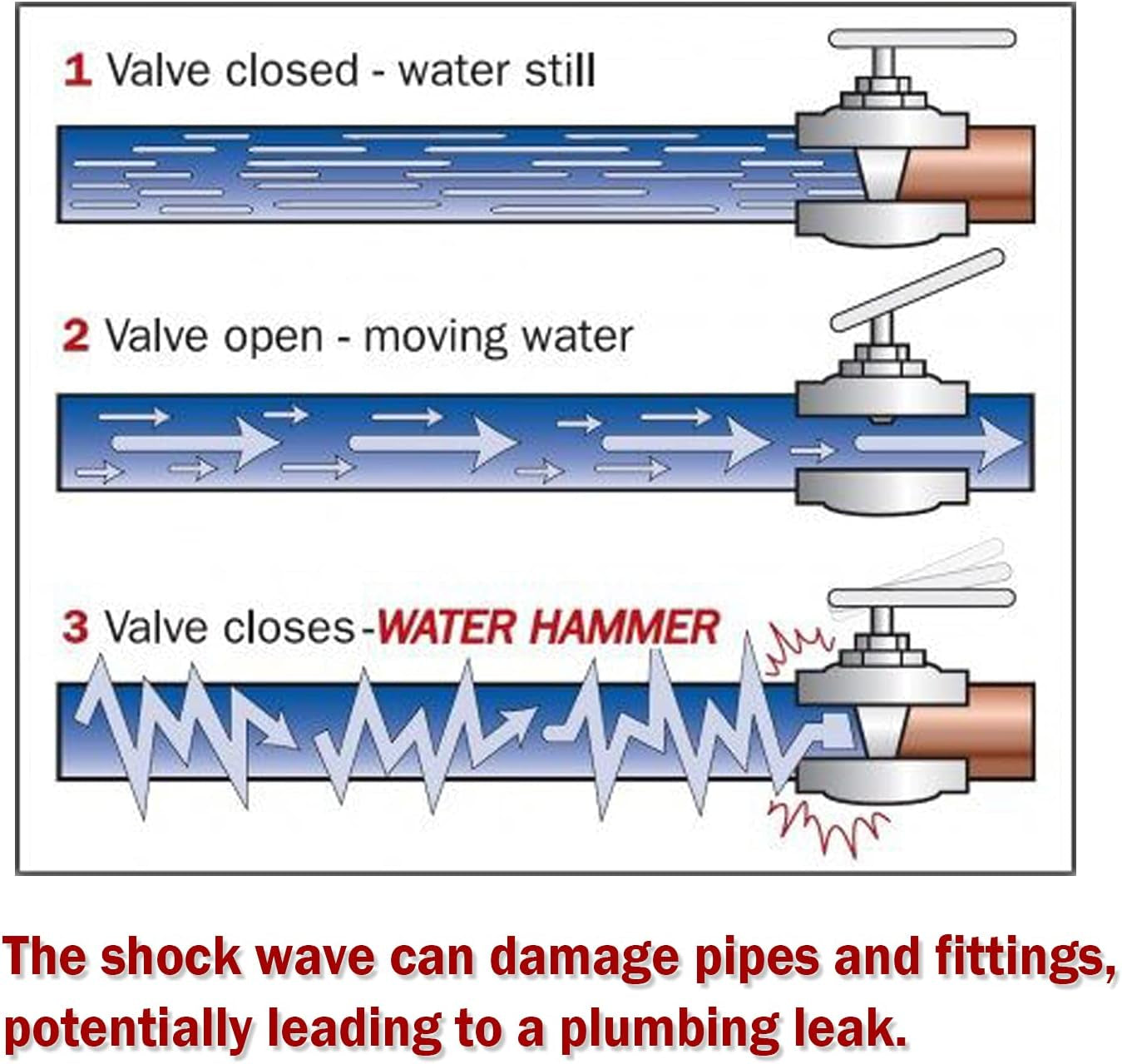 Water Hammer Arrestor 3/4"GHT Thread, Water Hammer Arrestor Washing Machine, Toilet Water Hammer Arrestor, Air Hammer Arrestor, 2 Pcs